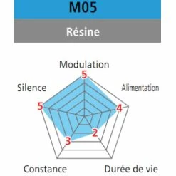 Plaquettes De Frein à Disque Organiques Shimano M05 Pour BR-M515 -siège de vélo Grand Magasin plaquettes de frein a disque organiques shimano m05 pour br m515 full 3